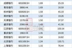 郑州银行贷款最新爆料,利率调整与申请攻略全解析
